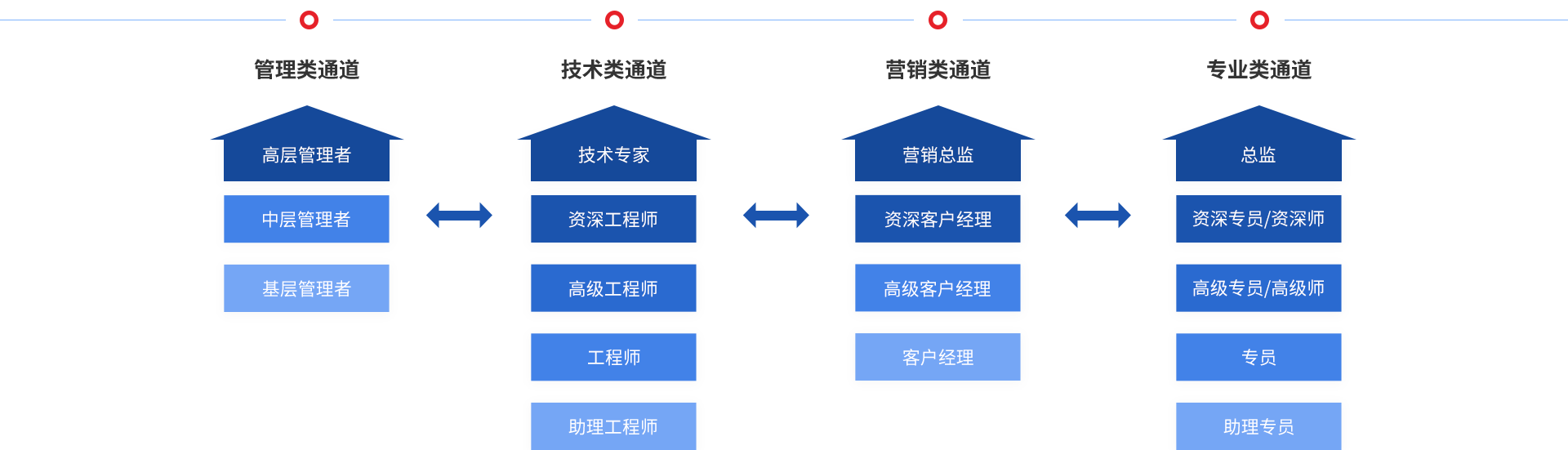 凤凰同盟·(中国集团)官方网站