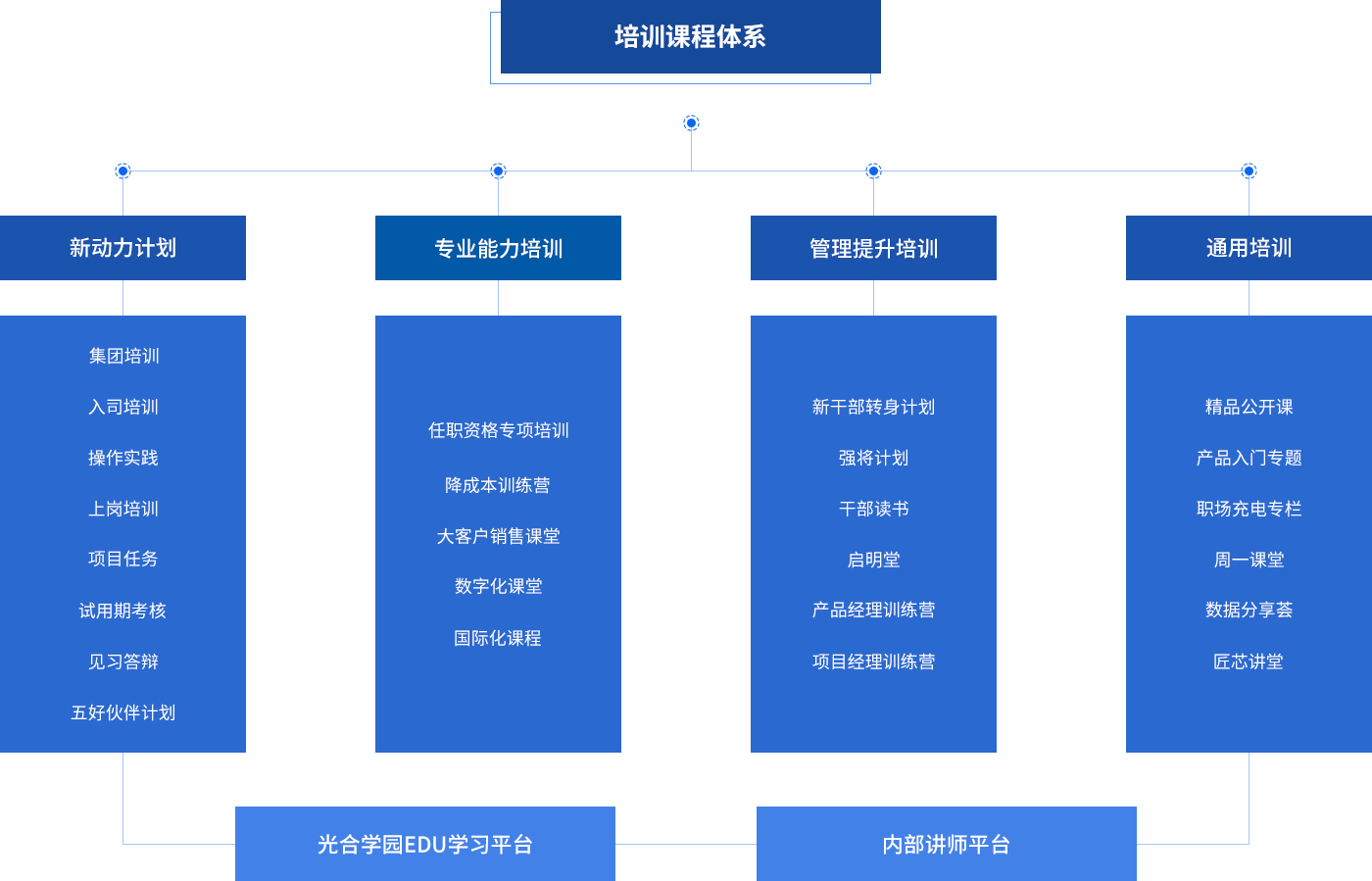 凤凰同盟·(中国集团)官方网站