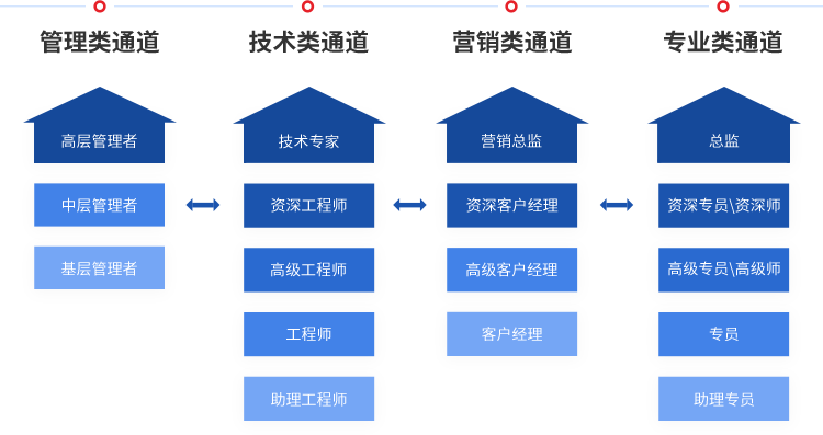 凤凰同盟·(中国集团)官方网站